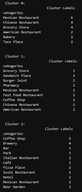 venue categories per cluster pt. 1