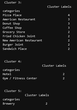 venue categories per cluster pt. 2