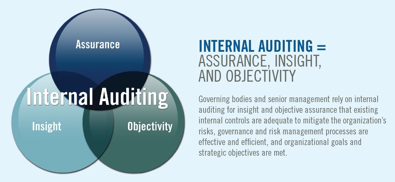 Internal Audit
Overview